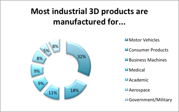 3dprintinggraph