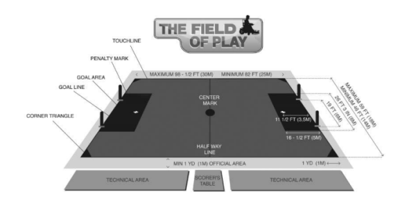 fieldofplaygraphic