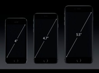 iPhone Size Comparison