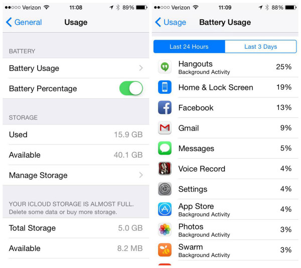 Battery Usage iOS 8