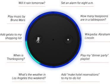 amazon echo questions