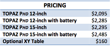 Topaz PHD Pricing Table