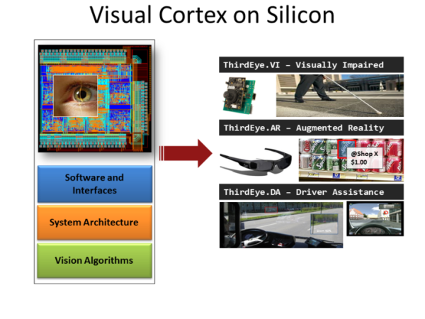 visual cortex on silicon