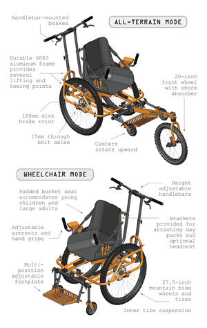 advenchair mode examples