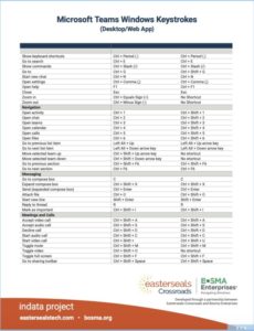 Microsoft Teams Windows Keystrokes