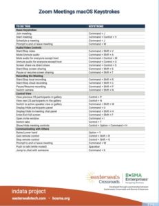 Zoom Meetings macOS Keystrokes