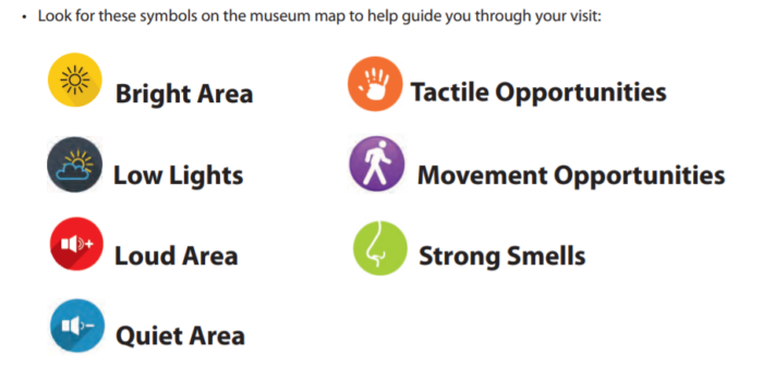 The Children's Museum sensory map