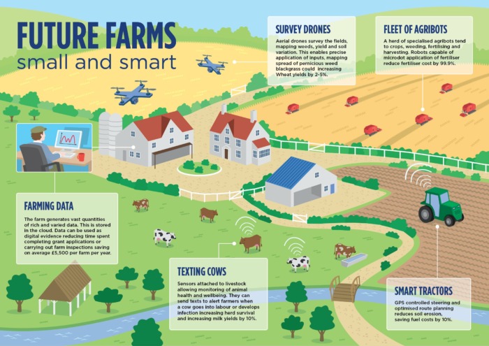 AgrAbility presentation: "Farm Like It's 2024"